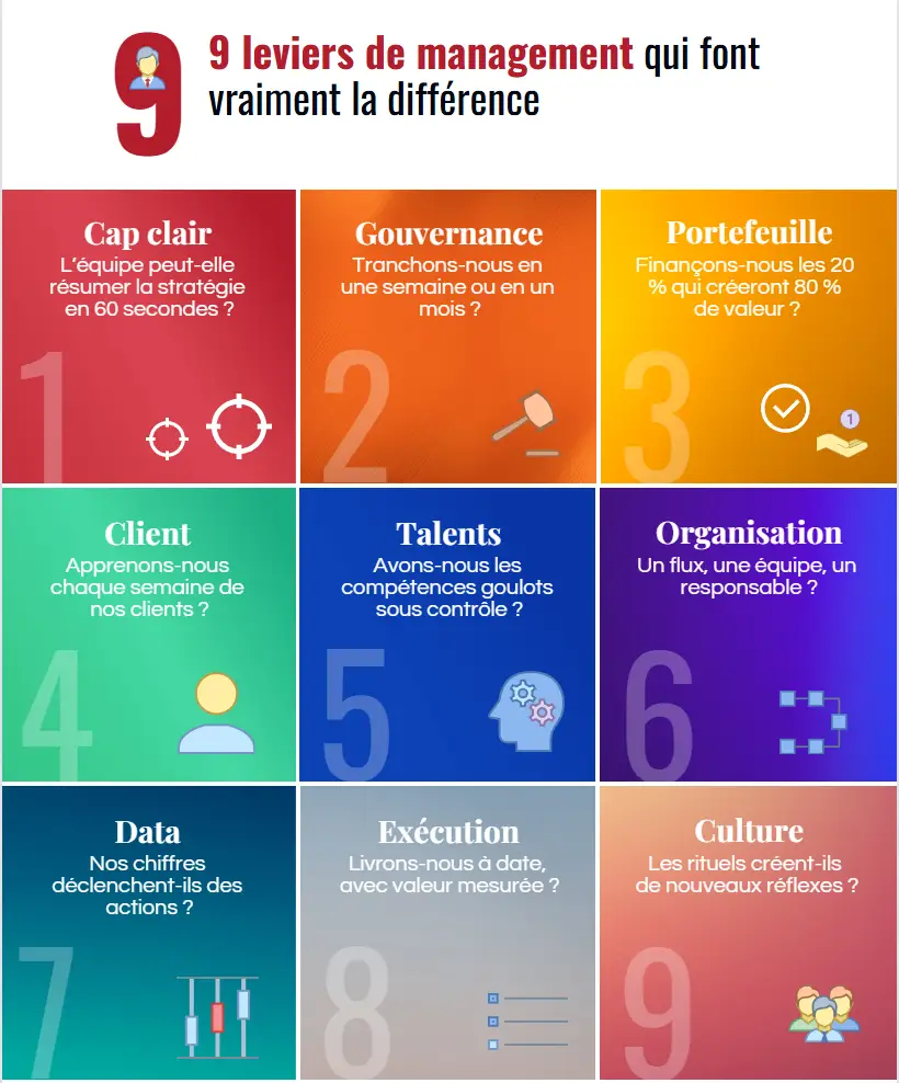 Infographie récap des 9 leviers de management efficaces pour une transformation d'entreprise