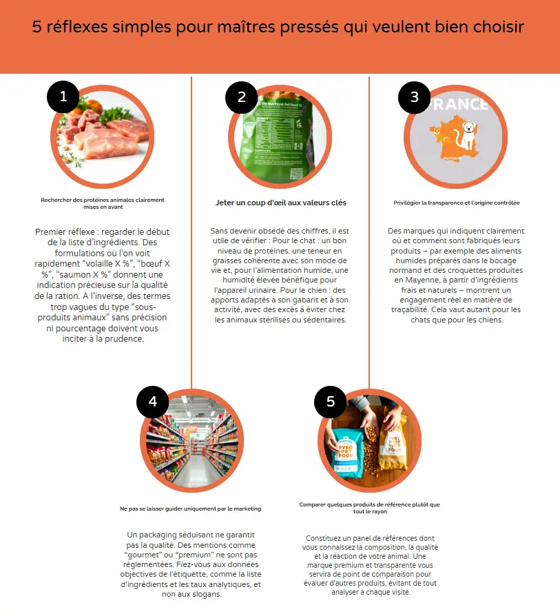 infographie réflexes sur la lecture des étiquettes de nourriture pour chien et chat