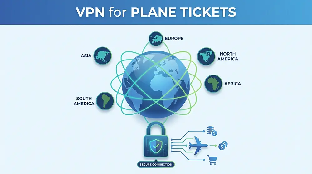 Illustration d'un VPN connecté à différents pays pour simuler une localisation et trouver des vols moins chers